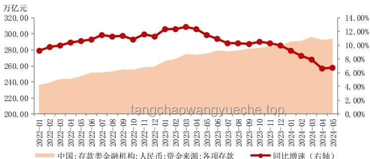 活期存款与近0利率时代：储蓄方式的对比与选择